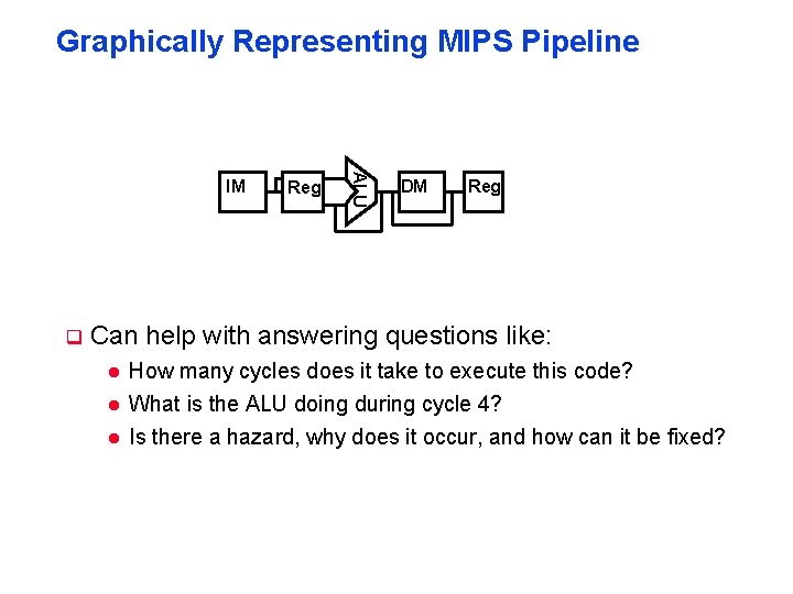 Graphically Representing MIPS Pipeline q Reg ALU IM DM Reg Can help with answering