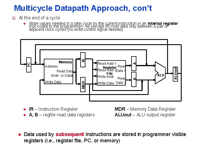 Multicycle Datapath Approach, con’t At the end of a cycle Write Data l l