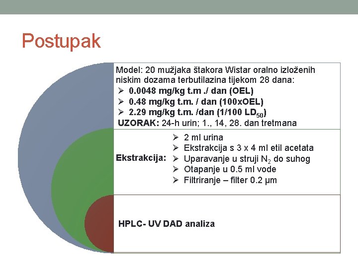 Postupak Model: 20 mužjaka štakora Wistar oralno izloženih niskim dozama terbutilazina tijekom 28 dana: