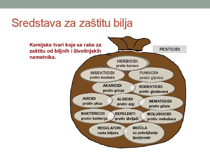 Sredstava za zaštitu bilja HERBICIDI protiv korova INSEKTICIDI protiv insekata 