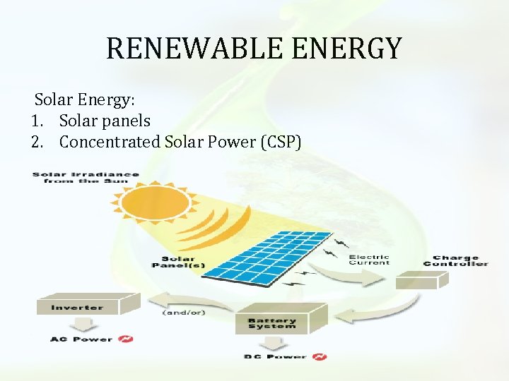 RENEWABLE ENERGY Solar Energy: 1. Solar panels 2. Concentrated Solar Power (CSP) 