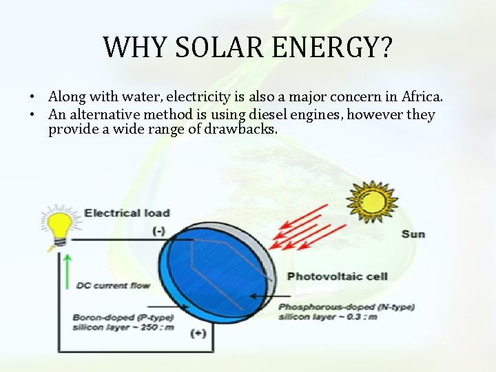 WHY SOLAR ENERGY? • Along with water, electricity is also a major concern in