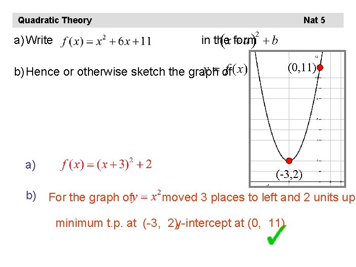 Quadratic Theory a) Write Nat 5 in the form (0, 11) b) Hence or Quadratic Theory a) Write Nat 5 in the form (0, 11) b) Hence or
