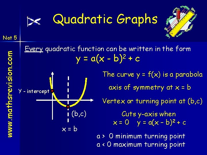 Quadratic Graphs www. mathsrevision. com Nat 5 Every quadratic function can be written in Quadratic Graphs www. mathsrevision. com Nat 5 Every quadratic function can be written in