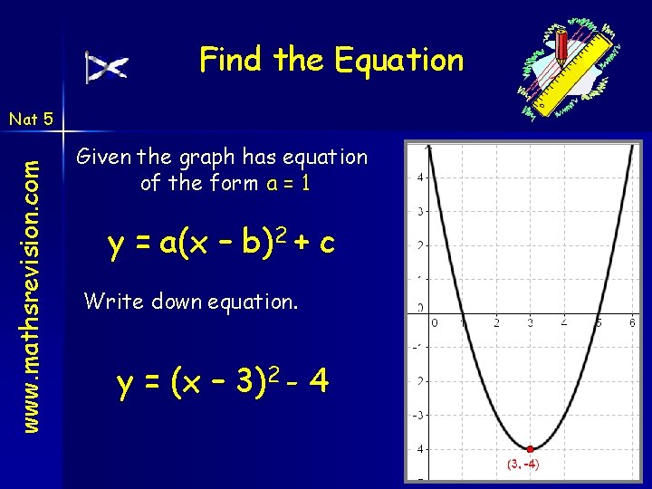 Find the Equation www. mathsrevision. com Nat 5 Given the graph has equation of Find the Equation www. mathsrevision. com Nat 5 Given the graph has equation of