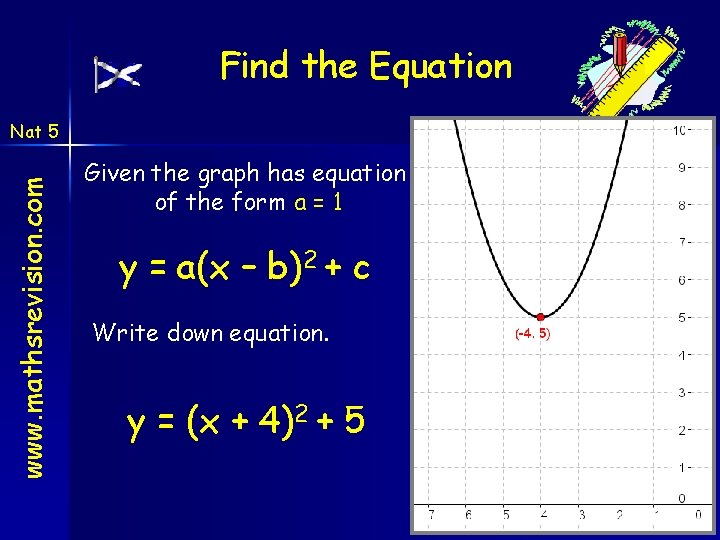 Find the Equation www. mathsrevision. com Nat 5 Given the graph has equation of Find the Equation www. mathsrevision. com Nat 5 Given the graph has equation of