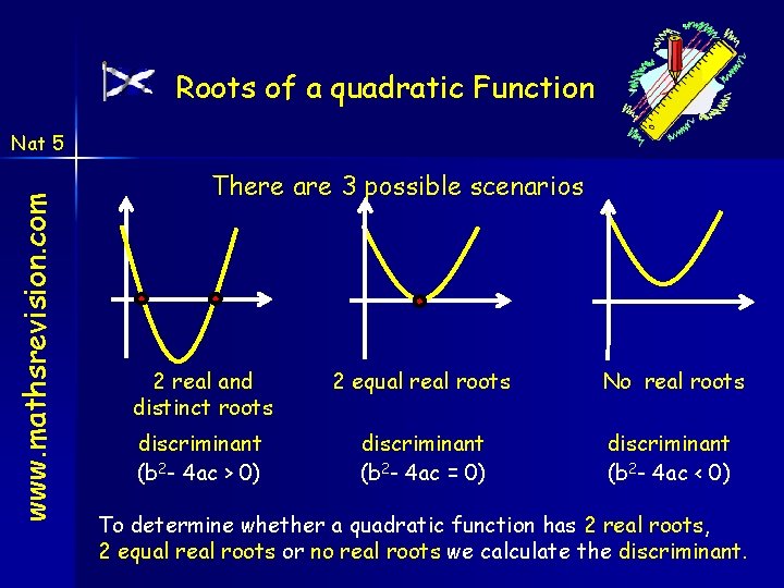 Roots of a quadratic Function www. mathsrevision. com Nat 5 There are 3 possible Roots of a quadratic Function www. mathsrevision. com Nat 5 There are 3 possible