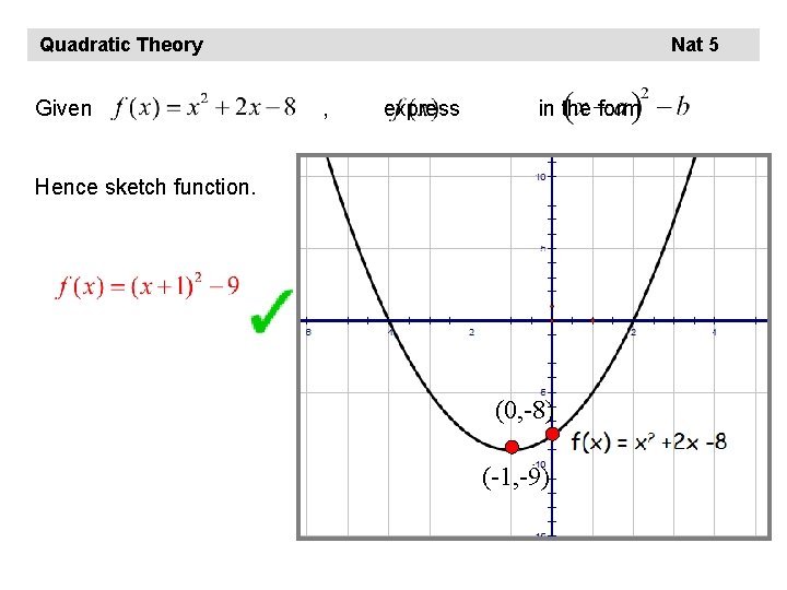 Quadratic Theory Given Nat 5 , express in the form Hence sketch function. (0, Quadratic Theory Given Nat 5 , express in the form Hence sketch function. (0,