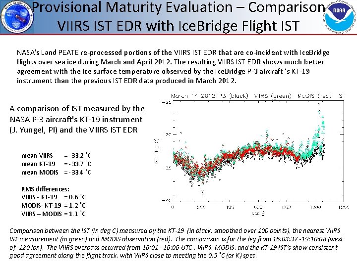 Provisional Maturity Evaluation – Comparison VIIRS IST EDR with Ice. Bridge Flight IST NASA's