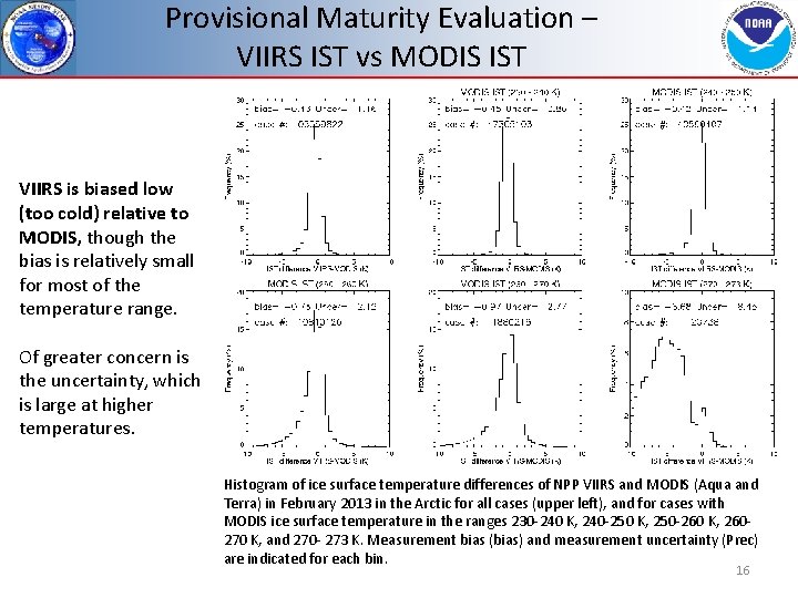 Provisional Maturity Evaluation – VIIRS IST vs MODIS IST VIIRS is biased low (too