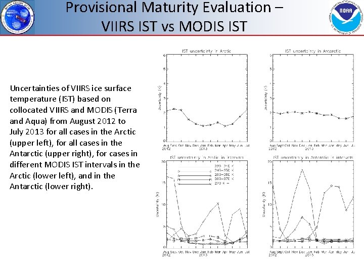 Provisional Maturity Evaluation – VIIRS IST vs MODIS IST Uncertainties of VIIRS ice surface