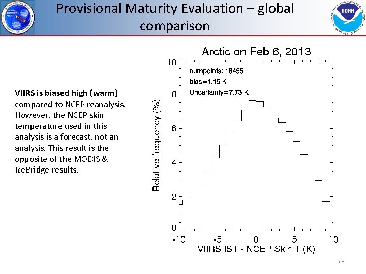 Provisional Maturity Evaluation – global comparison VIIRS is biased high (warm) compared to NCEP