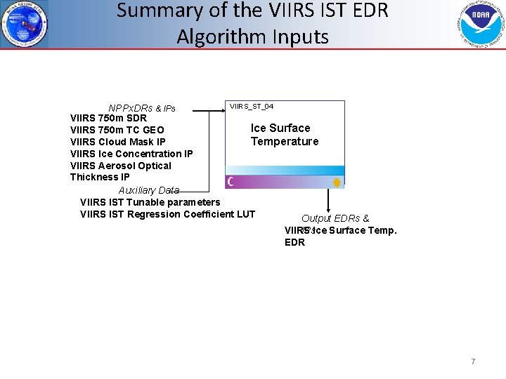 Summary of the VIIRS IST EDR Algorithm Inputs VIIRS_ST_04 NPPx. DRs & IPs VIIRS