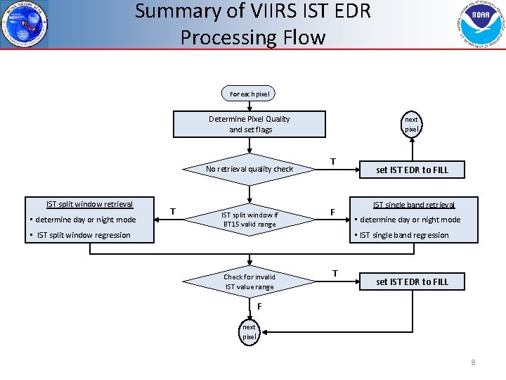Summary of VIIRS IST EDR Processing Flow For each pixel Determine Pixel Quality and