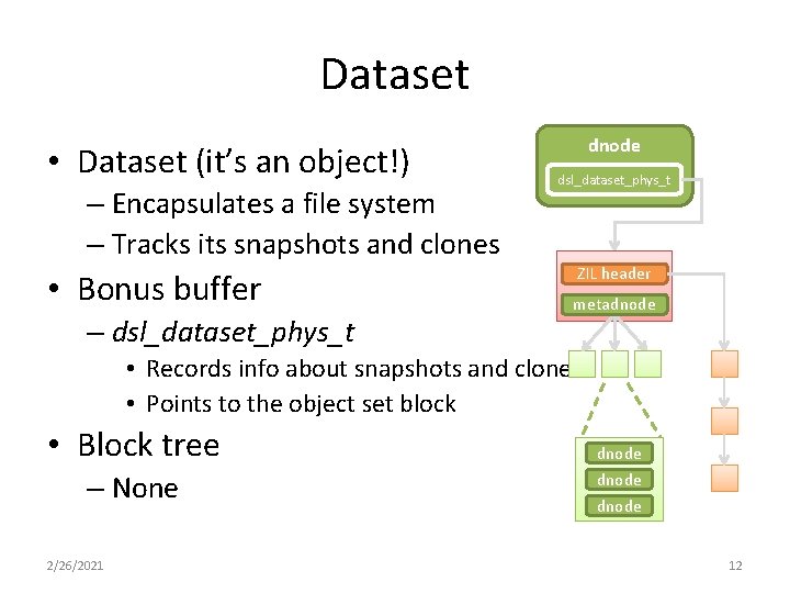 Dataset • Dataset (it’s an object!) – Encapsulates a file system – Tracks its Dataset • Dataset (it’s an object!) – Encapsulates a file system – Tracks its