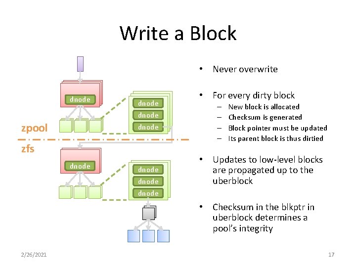 Write a Block • Never overwrite dnode zpool dnode zfs dnode • For every Write a Block • Never overwrite dnode zpool dnode zfs dnode • For every