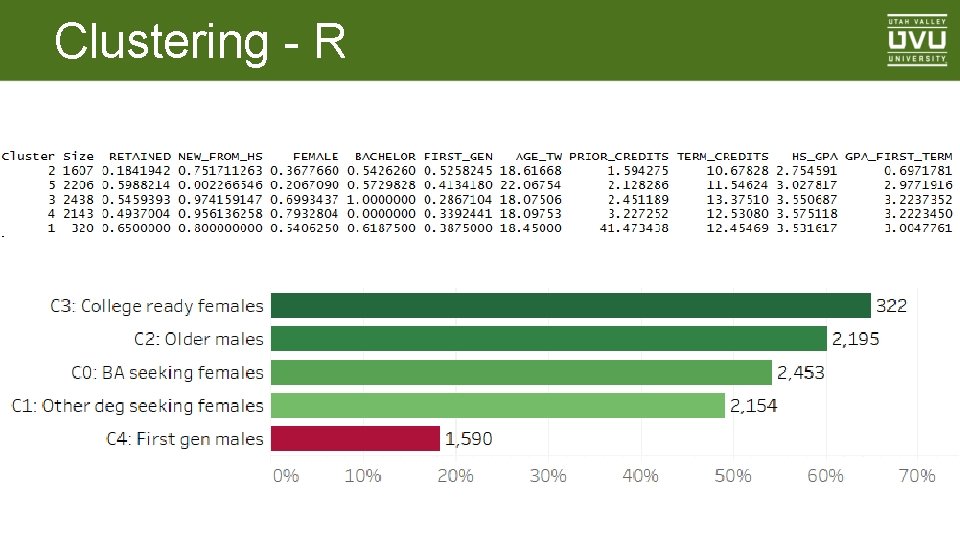 Clustering - R 