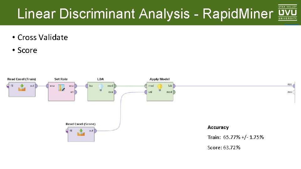 Linear Discriminant Analysis - Rapid. Miner • Cross Validate • Score Accuracy Train: 65.