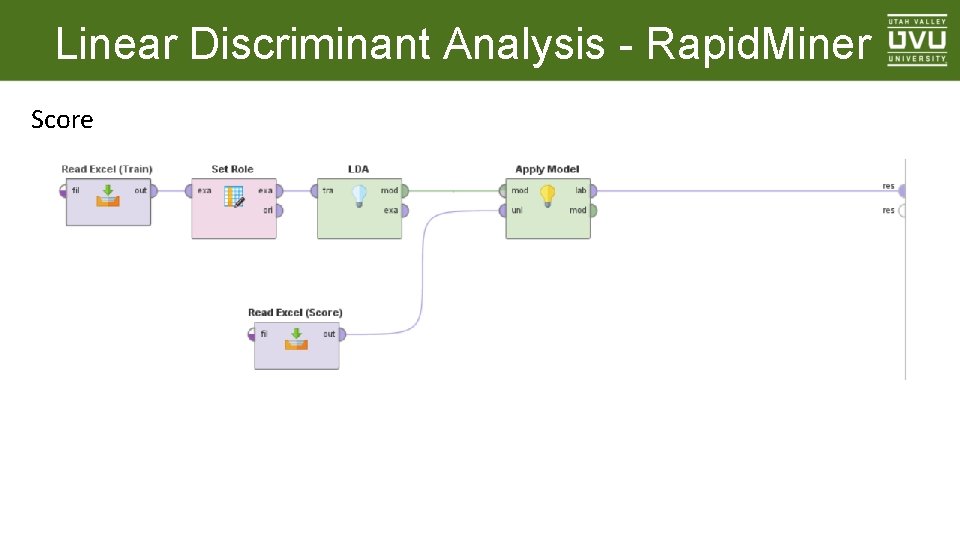 Linear Discriminant Analysis - Rapid. Miner Score 