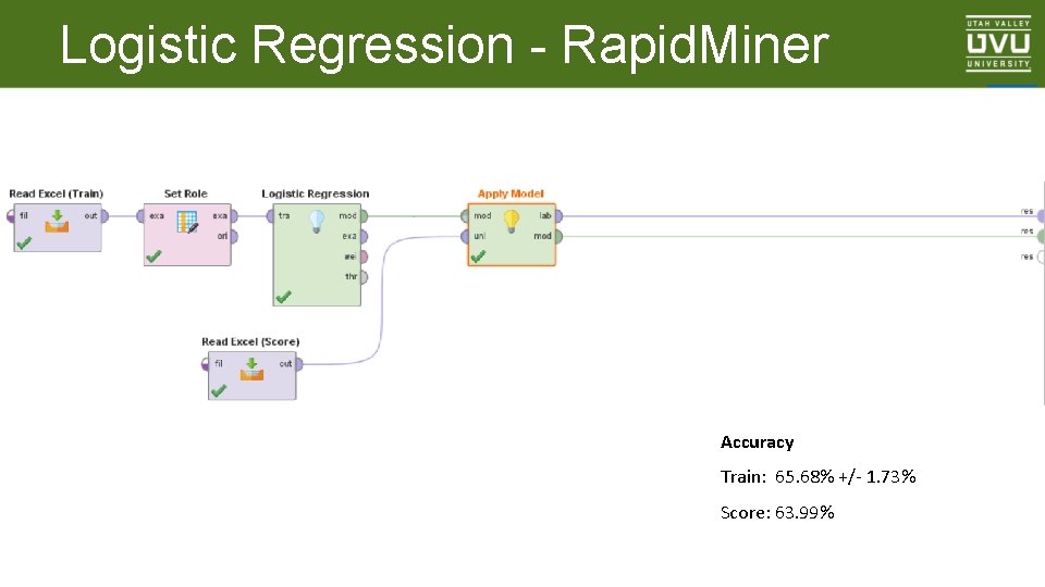 Logistic Regression - Rapid. Miner Accuracy Train: 65. 68% +/- 1. 73% Score: 63.