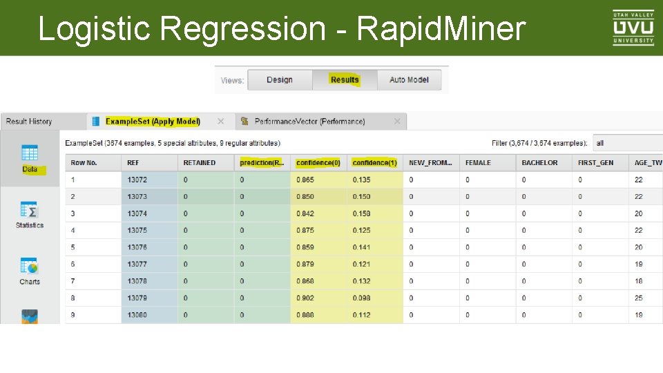 Logistic Regression - Rapid. Miner 