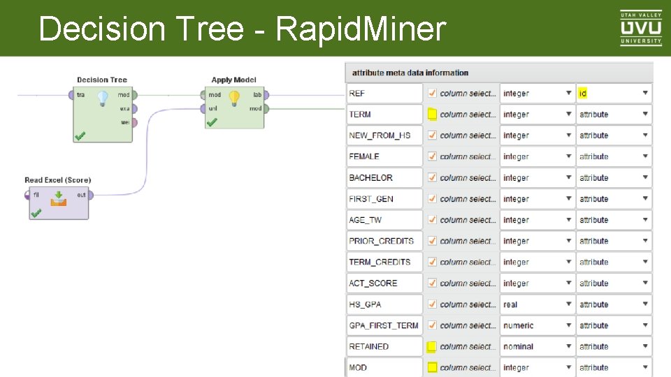 Decision Tree - Rapid. Miner 