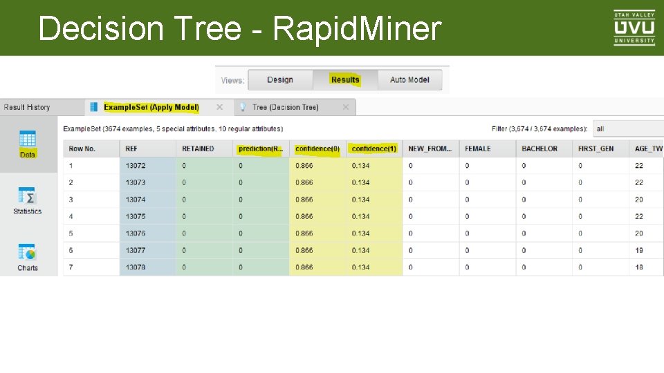 Decision Tree - Rapid. Miner 