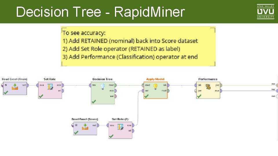 Decision Tree - Rapid. Miner 