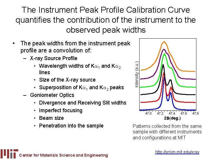 The Instrument Peak Profile Calibration Curve quantifies the contribution of the instrument to the