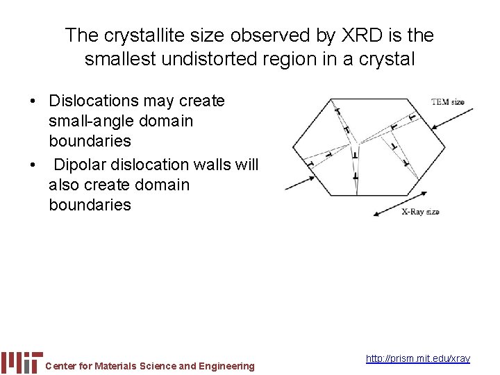 The crystallite size observed by XRD is the smallest undistorted region in a crystal