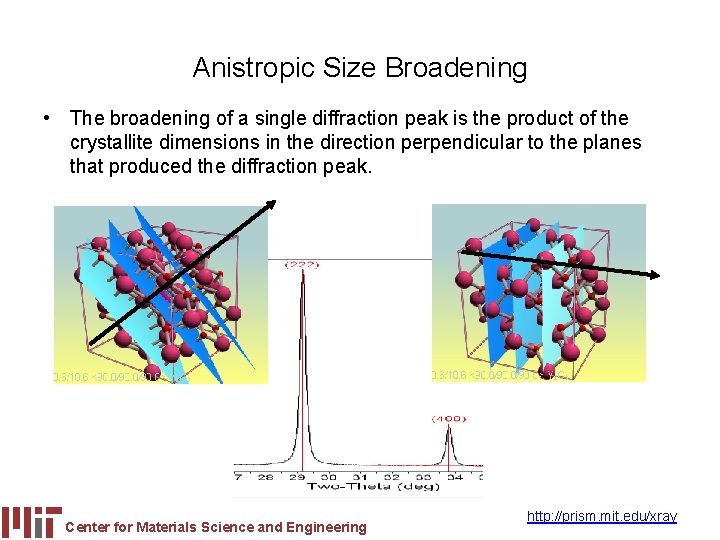 Anistropic Size Broadening • The broadening of a single diffraction peak is the product