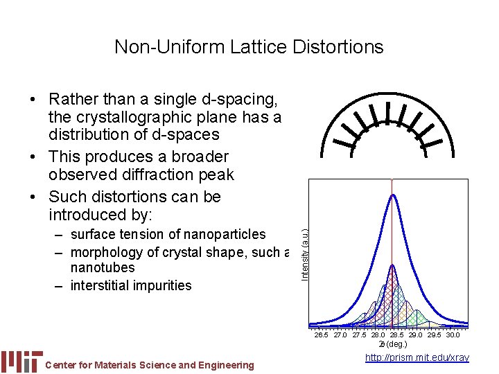 Non-Uniform Lattice Distortions • Rather than a single d-spacing, the crystallographic plane has a