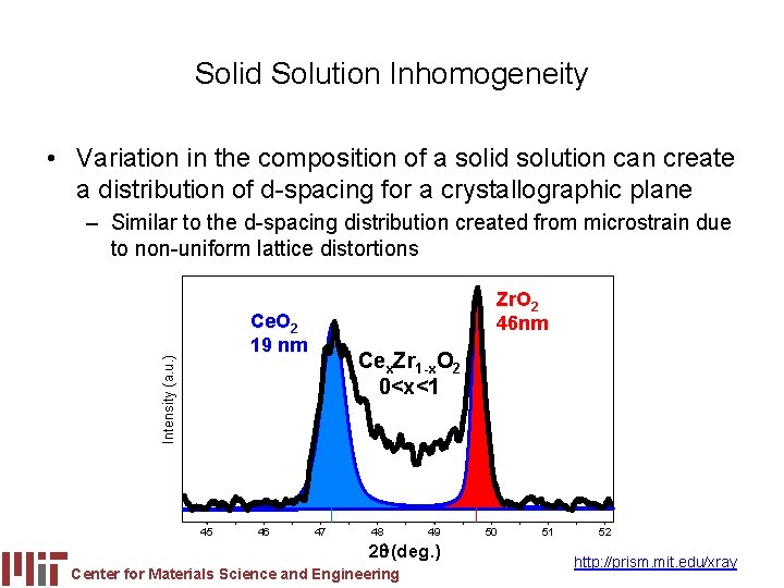 Solid Solution Inhomogeneity • Variation in the composition of a solid solution can create