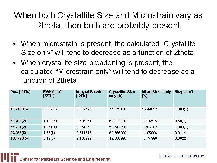 When both Crystallite Size and Microstrain vary as 2 theta, then both are probably