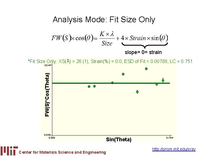 Analysis Mode: Fit Size Only slope= 0= strain *Fit Size Only: XS(Å) = 26