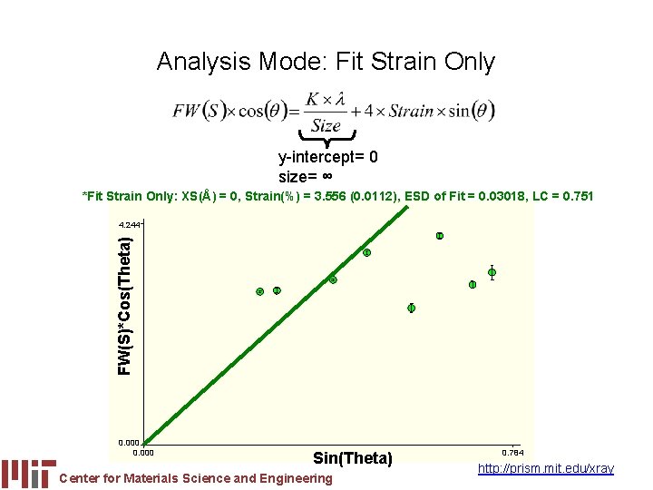 Analysis Mode: Fit Strain Only y-intercept= 0 size= ∞ *Fit Strain Only: XS(Å) =