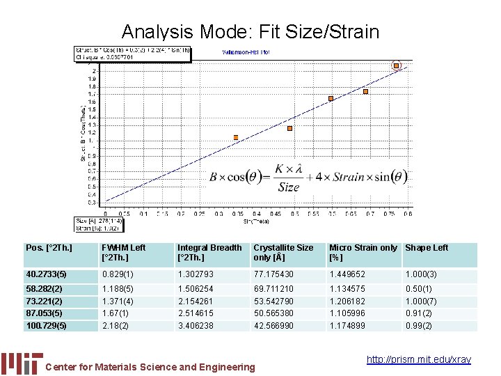 Analysis Mode: Fit Size/Strain Pos. [° 2 Th. ] FWHM Left [° 2 Th.