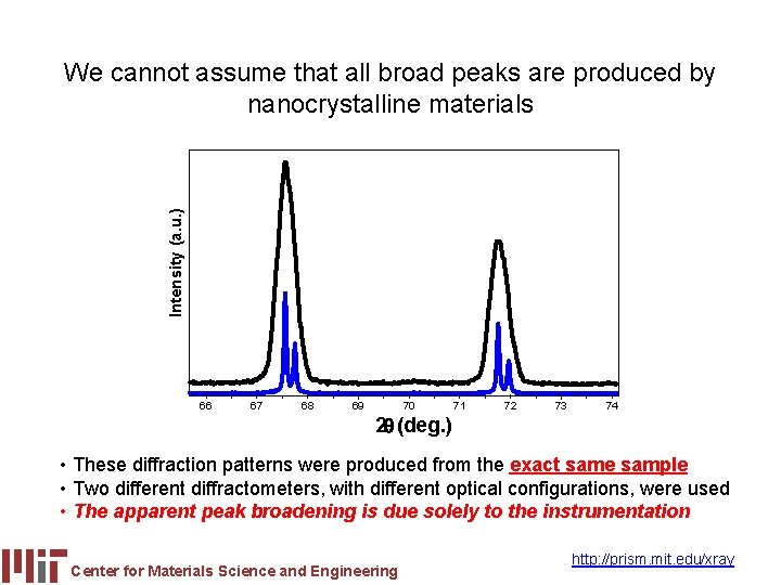 Intensity (a. u. ) We cannot assume that all broad peaks are produced by