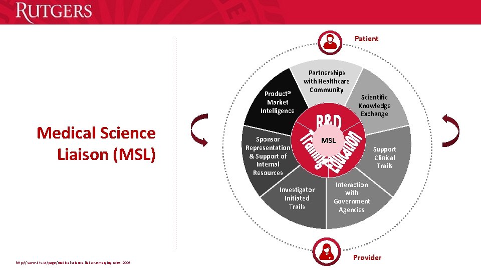 Patient Product® Market Intelligence Medical Science Liaison (MSL) Partnerships with Healthcare Community Sponsor Representation