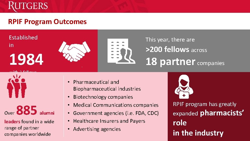 RPIF Program Outcomes Established in This year, there are 1984 >200 fellows across 18
