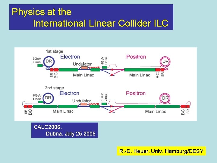 Physics at the International Linear Collider ILC CALC 2006, Dubna, July 25, 2006 R.