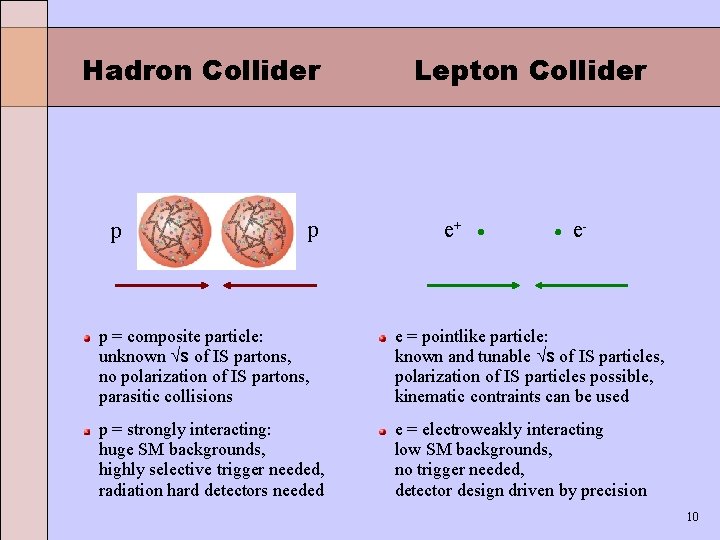 Hadron Collider p p Lepton Collider e+ e- p = composite particle: unknown s