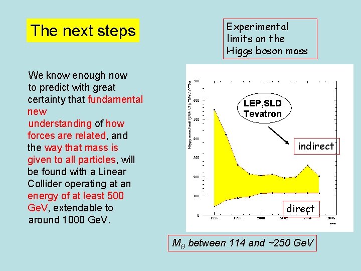 The next steps We know enough now to predict with great certainty that fundamental