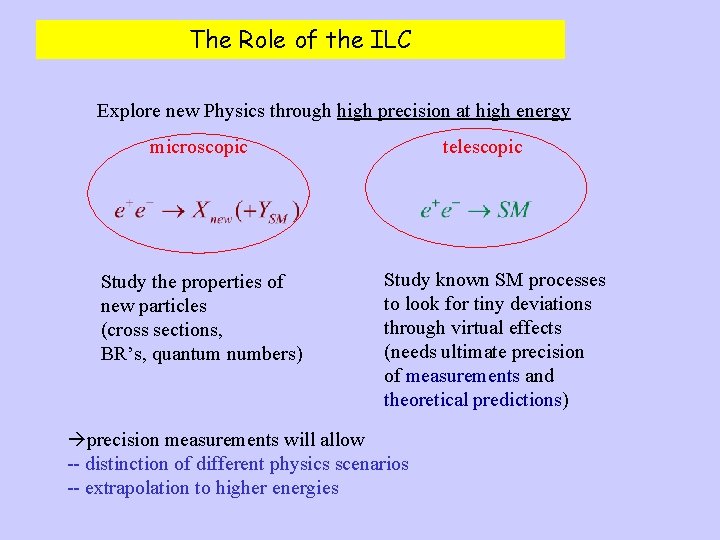 The Role of the ILC Explore new Physics through high precision at high energy
