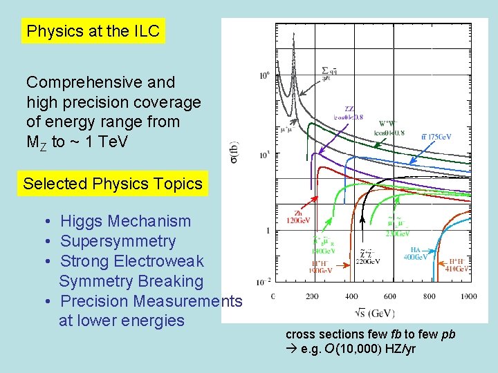 Physics at the ILC Comprehensive and high precision coverage of energy range from MZ