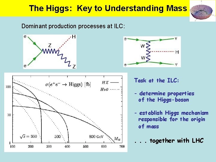 The Higgs: Key to Understanding Mass Dominant production processes at ILC: Task at the
