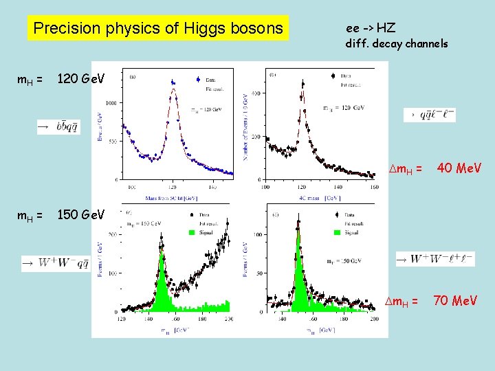 Precision physics of Higgs bosons m. H = ee -> HZ diff. decay channels