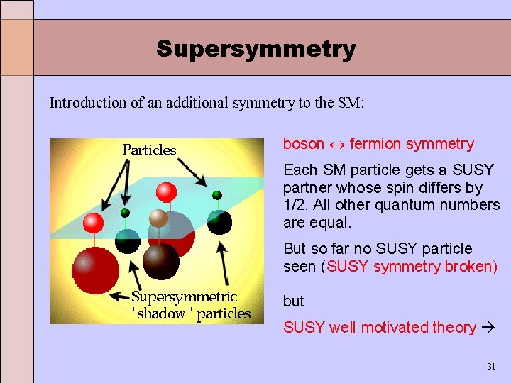 Supersymmetry Introduction of an additional symmetry to the SM: boson fermion symmetry Each SM