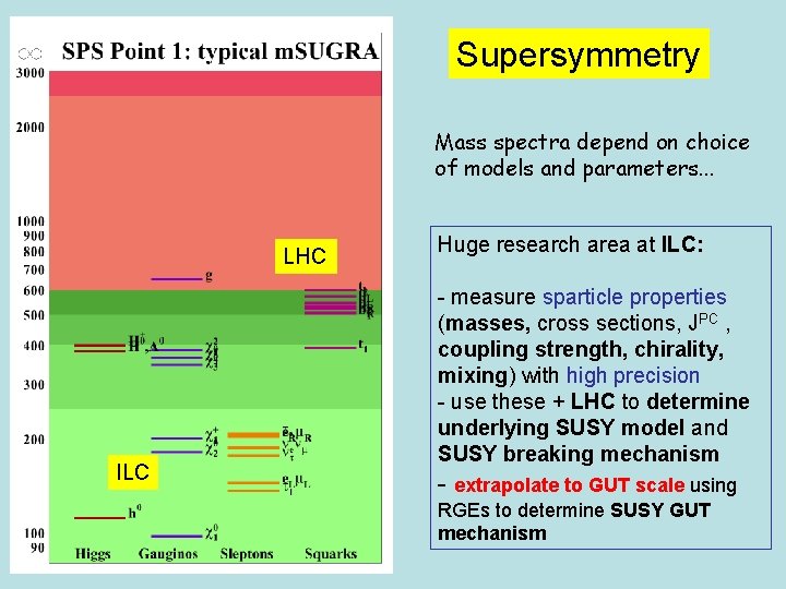 Supersymmetry Mass spectra depend on choice of models and parameters. . . LHC ILC