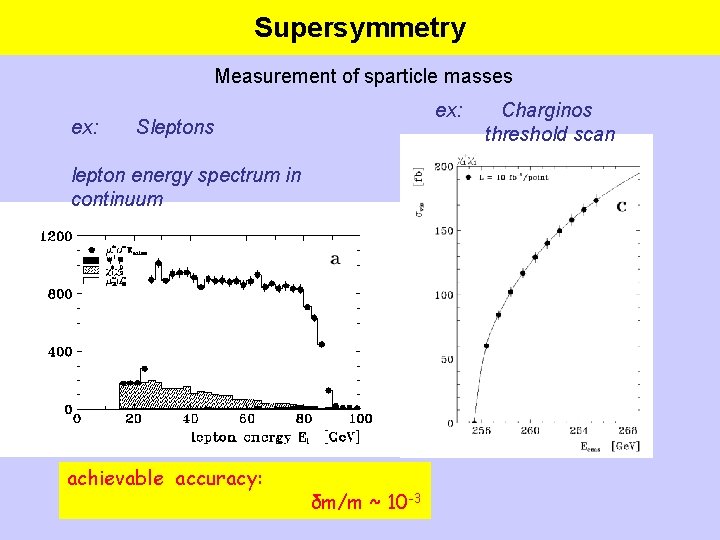 Supersymmetry Measurement of sparticle masses ex: Sleptons lepton energy spectrum in continuum achievable accuracy: